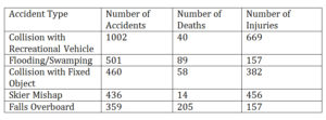 Boating-Accident-Chart